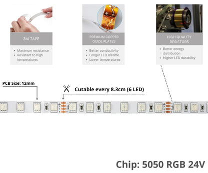 NUOVA GERMANY-5050 RGBW RGB+Bianco Freddo (6000K) 4 colori in 1 LED 5M 60 LEDs / m LED multicolore con Nastro Luminoso IP20 PCB Bianca Non Impermeabile Tensione DC24V